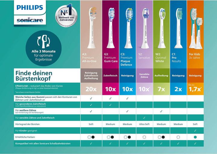 Actual product image Philips Sonicare For Kids (4 x)