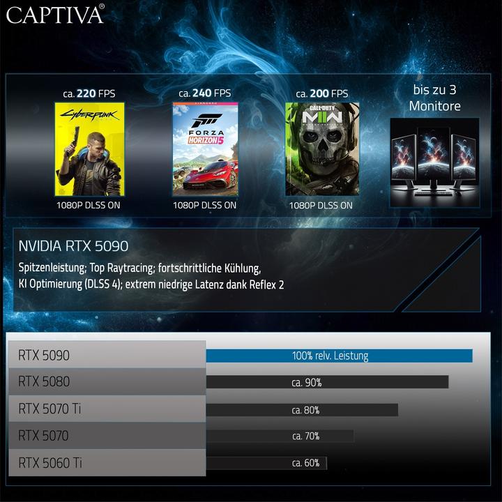 Actual product image Captiva Ultimate Gaming I92-157 (16", Intel Core Ultra 9 275HX, 32 GB, 4000 GB, DE)