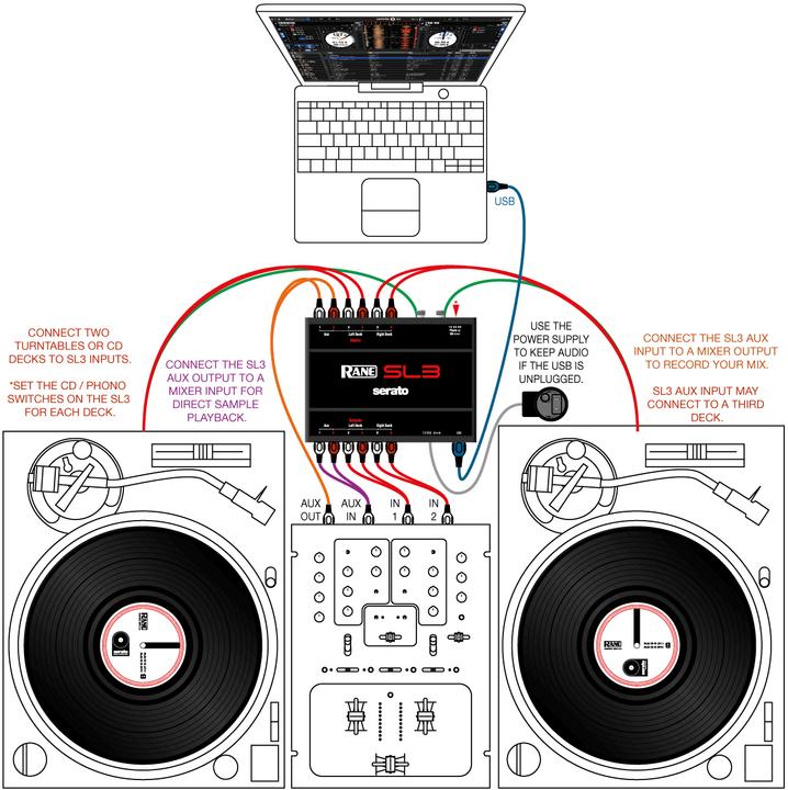 Produktbild Rane Serato Scratch Live SL3