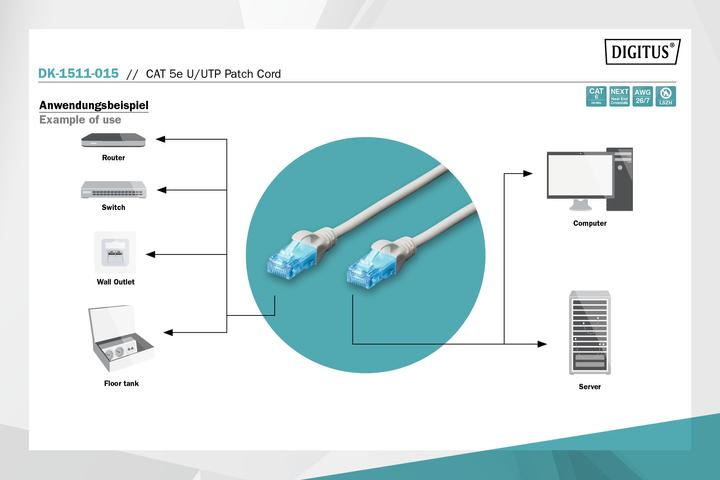 Produktbild Digitus Netzwerkkabel (U/UTP, CAT5e, 1.50 m)