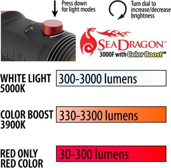 Produktbild Sealife Sea Dragon 3000F COB Set (SL681) (Sealife)