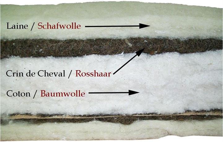 Produktbild Europe & Nature Futon (140 x 200 cm, Naturkern)