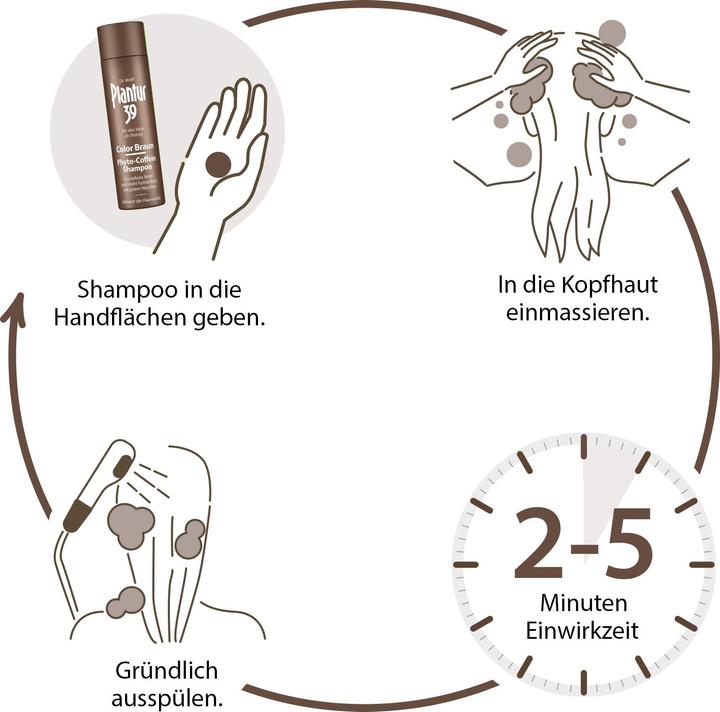 Immagine prodotto Plantur 39 Phyto Coff Sham Col Bra 250ml (250 ml, Shampoo liquido)
