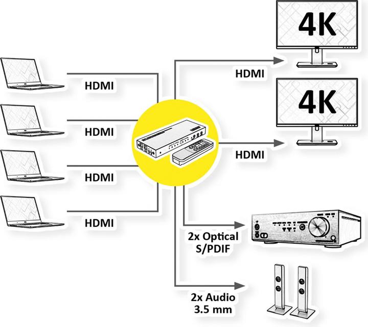 Image du produit Value Matrice HDMI 4x2, 4K60Hz