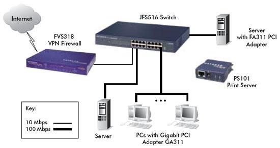 Produktbild Netgear Jfs516-200eus (16 Ports)
