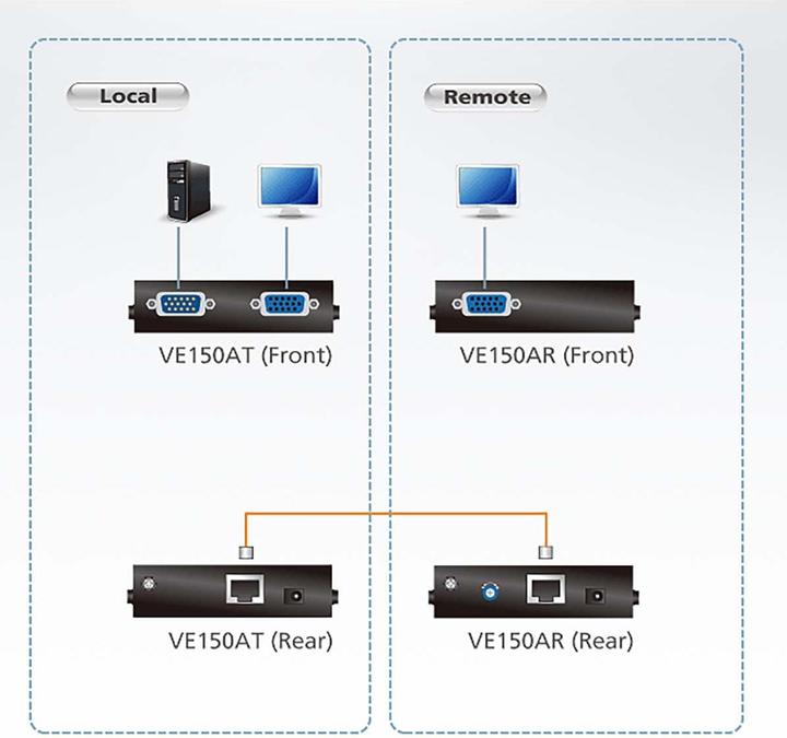 Produktbild Aten VE150A: VGA-Extender