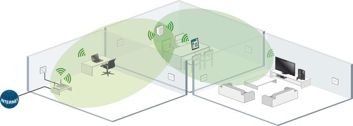 Produktbild Devolo WiFi Repeater (300 Mbit/s)