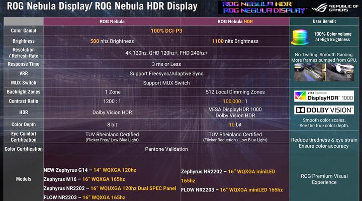 Actual product image ASUS Rog Zephyrus G14 (14", AMD Ryzen 9 8945HS, 32 GB, 1000 GB, CH)