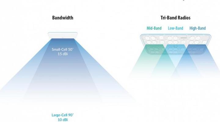 Image du produit Ubiquiti Xg (1733 Mbit/s)