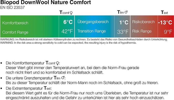 Actual product image Grüezi Bag Biopod DownWool Nature Comfort (215 cm)