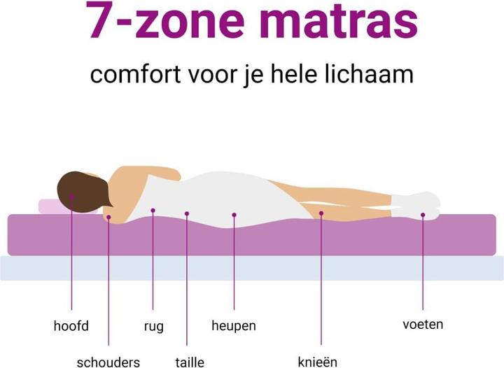 Produktbild VidaXL Becca (100 x 200 cm)