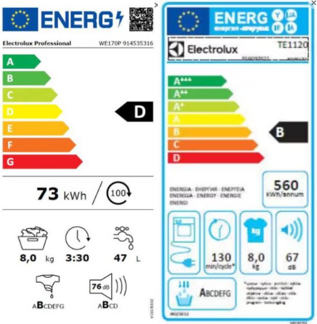 Energy Label Electrolux We170p (8 kg, Left)