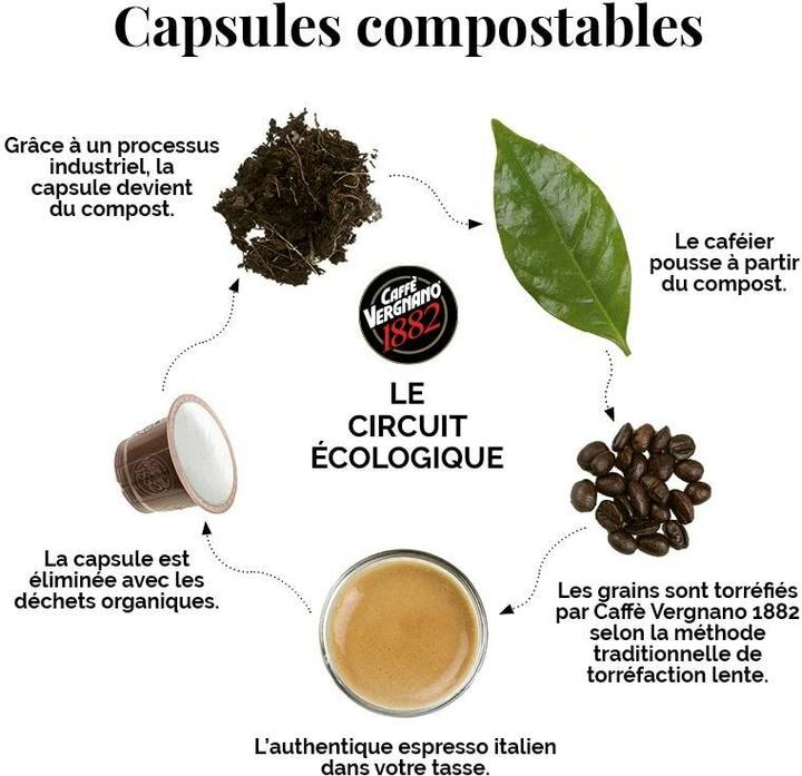 Produktbild Caffè Vergnano Arabica (1 x Port.)