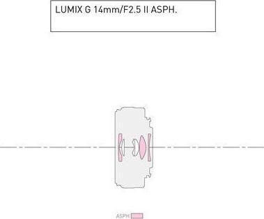 Actual product image Panasonic 14mm f/2.5 II ASPH. (Micro Four Thirds, Micro Four Thirds)