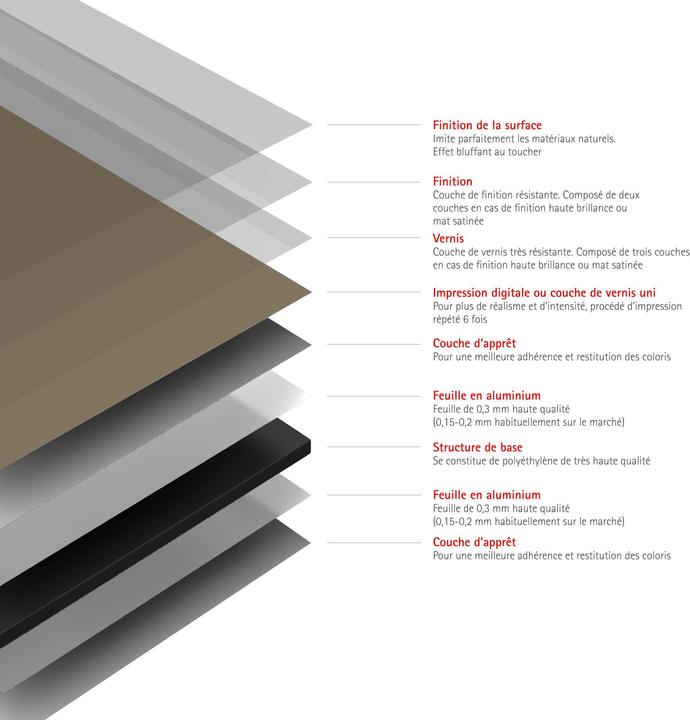 Immagine prodotto Schulte DecoDesign Farbe (Pannello posteriore (singolo), 90 cm, 210 cm)