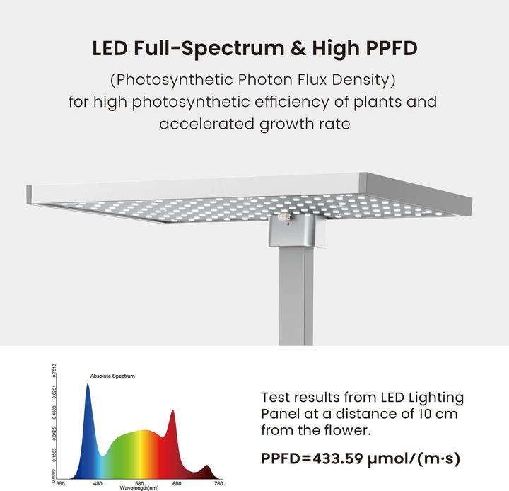 Produktbild Wiltec Indoor Gartensystem weiss Kräutergarten Mini Garten für drinnen LED