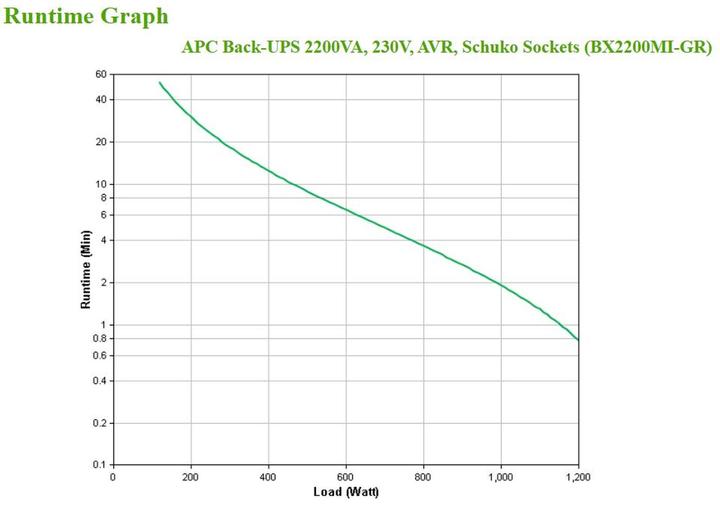 Produktbild APC BX2200MI-GR (2200 VA, 1200 W, Line-Interaktiv USV)