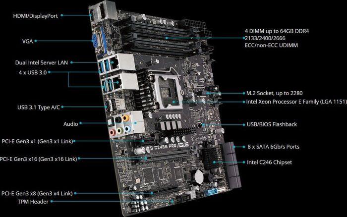 Produktbild ASUS C246M PRO (LGA 1151, Intel C246, mATX)