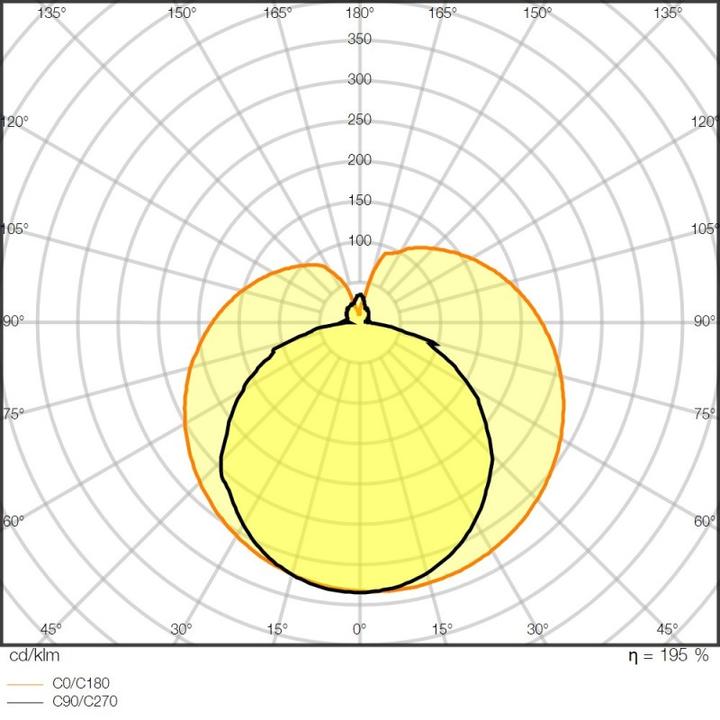 Actual product image Osram Spot lamp (S14d, 4.90 W, 470 lm, 10 x, F)