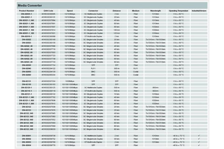 Produktbild Digitus Medienkonverter Singlemode BiDi WDM Gigabit Ethernet Tx1550nm / Rx1310nm SC Buchse Bis zu 20km