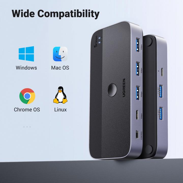 Actual product image Ugreen CM662