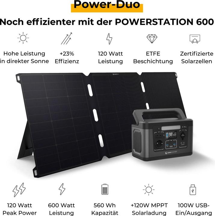 Actual product image Sunny Bag SunnyBag Sunbooster 120 147A 01 Solar Charger 120 W (120 W, 4.10 kg)