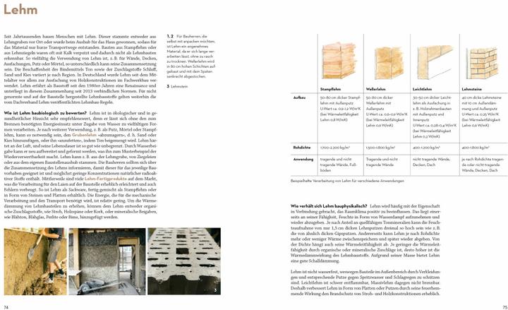 Actual product image Gesundes Bauen und Wohnen - Baubiologie für Bauherren und Architekten (German, Bettina Rühm, Petra Liedl, 2024)