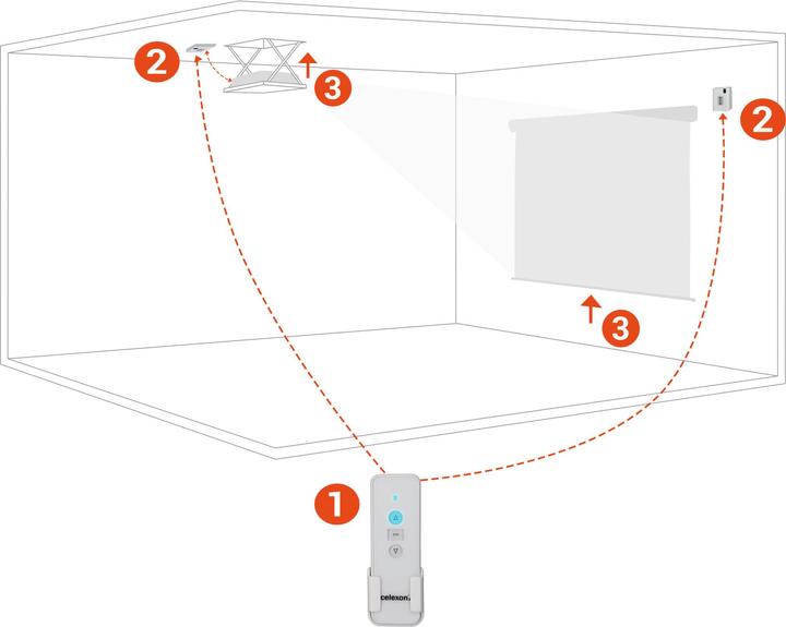 Actual product image Celexon Professional 2-channel radio set (Transmitter / Receiver)