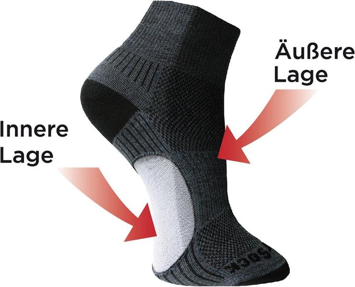 Immagine prodotto Wrightsock Coolmesh II Merino Crew Sock (34 - 37)
