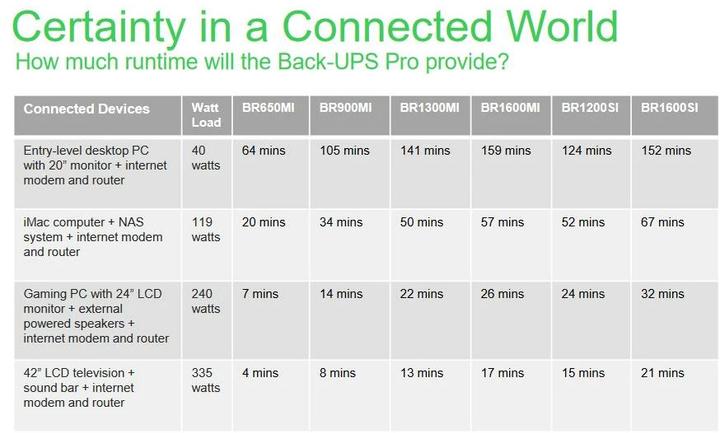 Actual product image APC USV BR1300MI, 1300VA/780W (1300 VA, 780 W, Line-interactive UPS)