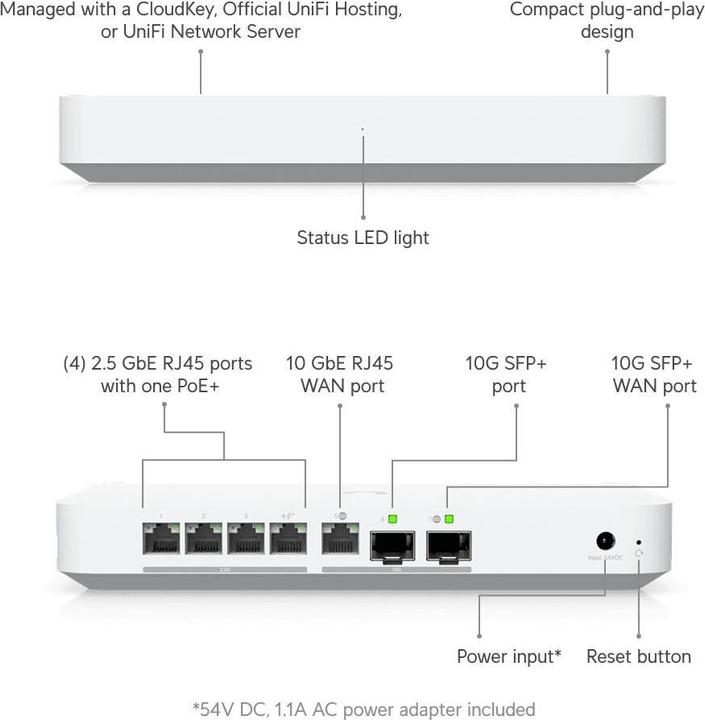 Actual product image Ubiquiti Gateway Fiber