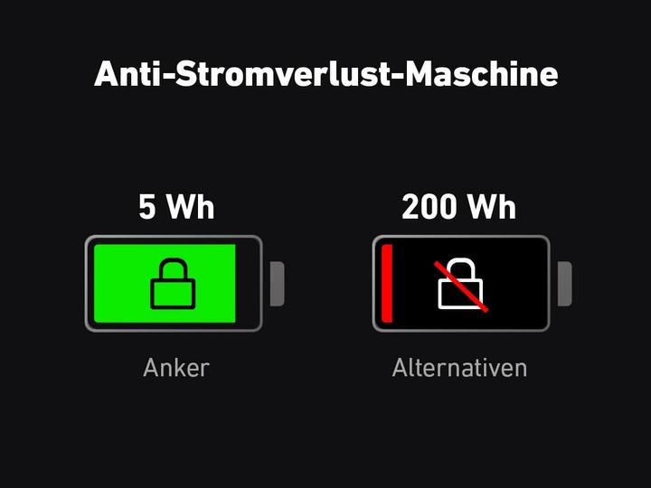 Immagine prodotto Anker 767 PowerHouse (2048 Wh, 30.60 kg)