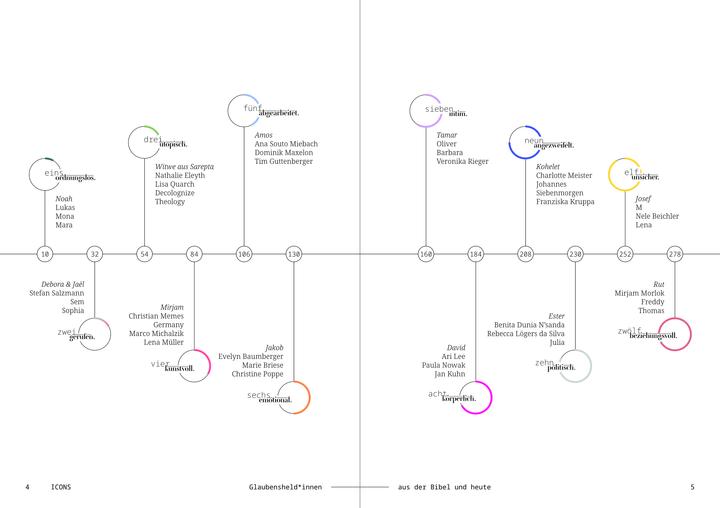 Produktbild ICONS Glaubensheld*innen aus der Bibel und heute (Deutsch, Ana Souto Miebach, Frederic Schneider, Lena Freiwald, Christina Kumpmann, Lukas Springer, Paula Nowak, Decolonize Theology, Luisa Wachsmuth, Benita Dunia N'sanda, Barbara Nick, Tim Guttenberger, Sophia Gisa osf, Sem Schmidt, Thomas Bartolf, Lena Müller, Christine Poppe, Veronika Rieger)