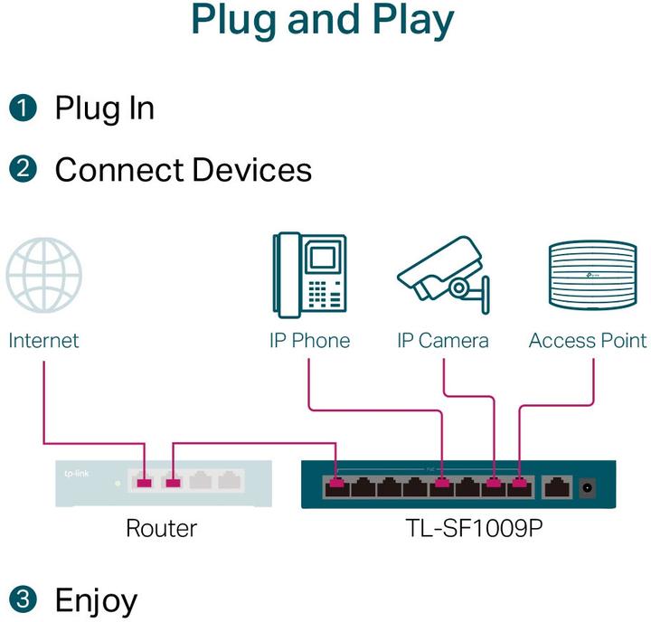 Actual product image TP-Link TL-SF1009P (9 Ports)