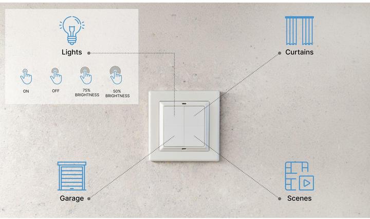 Image du produit Shelly BLU Wall Switch 4 - Autonome