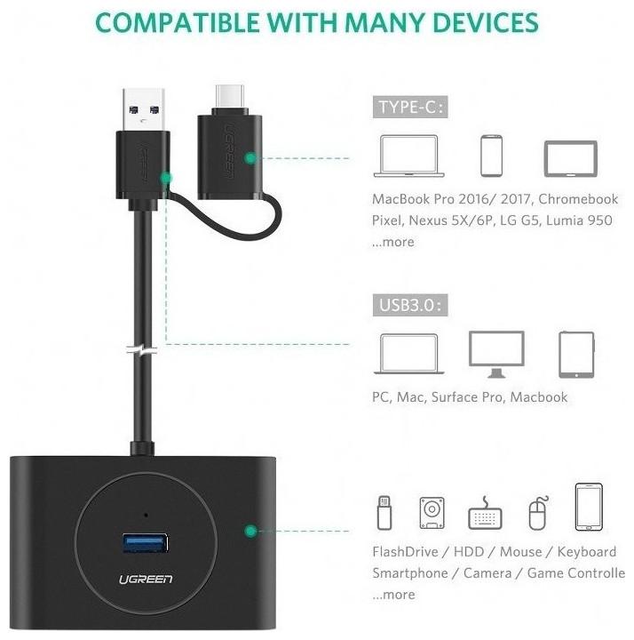 Produktbild Ugreen 40850 (USB-C, USB-A, 4 Ports)