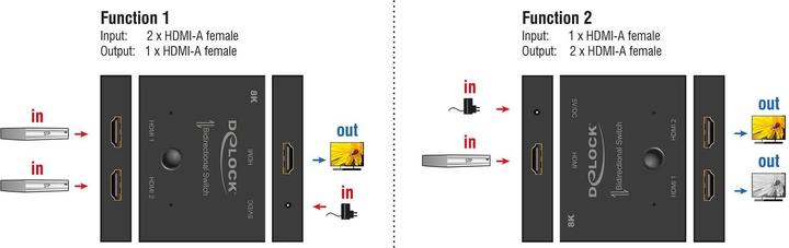 Produktbild Delock Umschalter 2-1 8K 60 Hz HDMI, Anzahl Eingänge