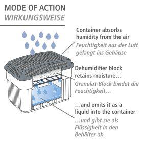 Actual product image Wenko Dehumidifier, 2x 1.0 kg