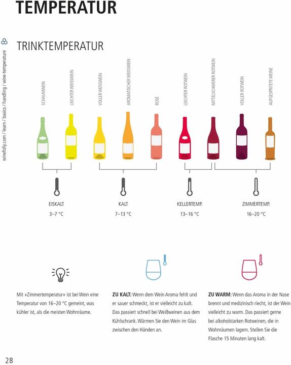 Produktbild Der ultimative Wein-Guide (Deutsch, Justin Hammack, Madeline Puckette, 2016)