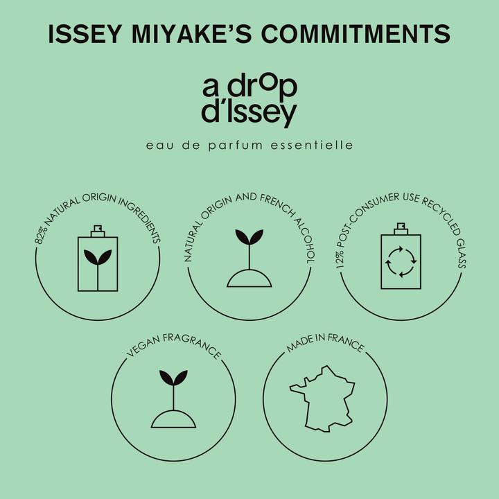 Actual product image Issey Miyake A Drop d'Issey (Eau de parfum, 30 ml)