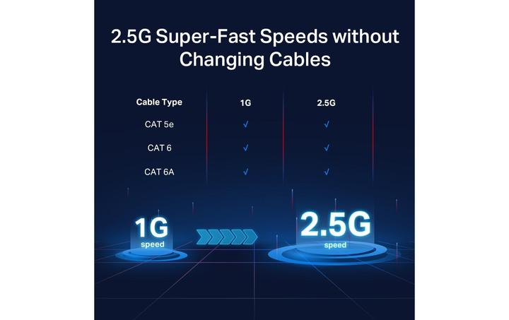 Image du produit TP-Link Commutateur de bureau 2,5G à 8 ports TL-SG108-M2 non administrable (8 Ports)
