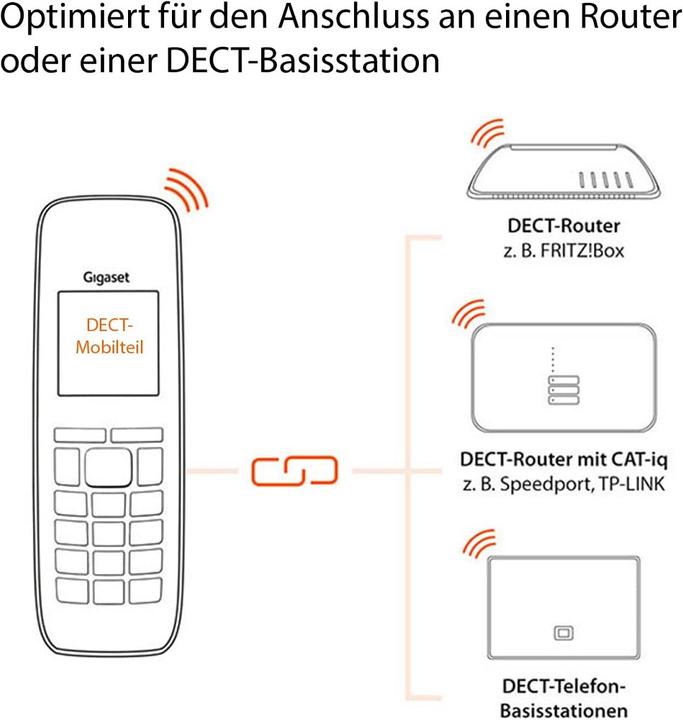 Actual product image Gigaset E720HX
