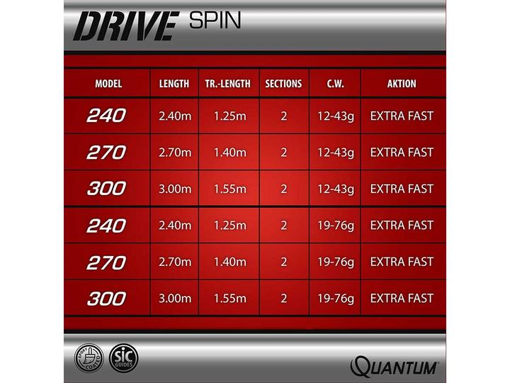 Produktbild Quantum Drive Spin (Spinnrute, 270 cm)