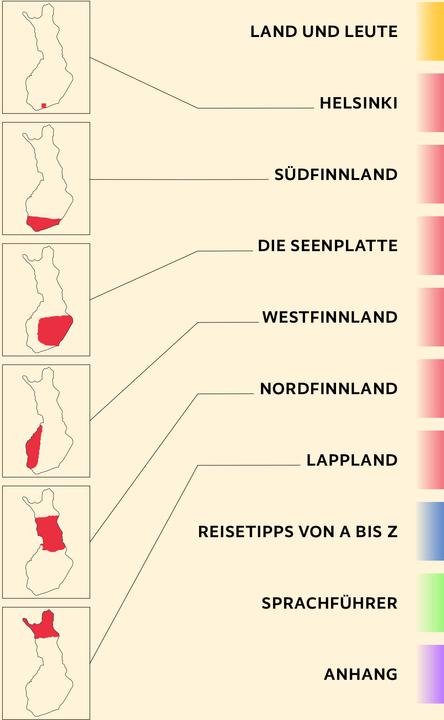 Produktbild Reiseführer Finnland
