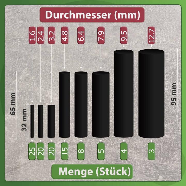 Produktbild Quadrios Crimpzangen-Set