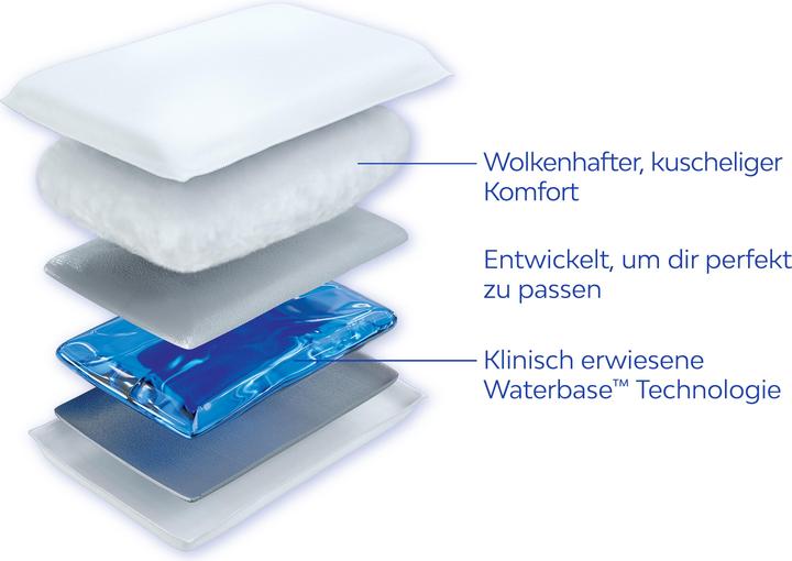Produktbild Mediflow Original Wasserkissen 5001 (50 x 70 cm)