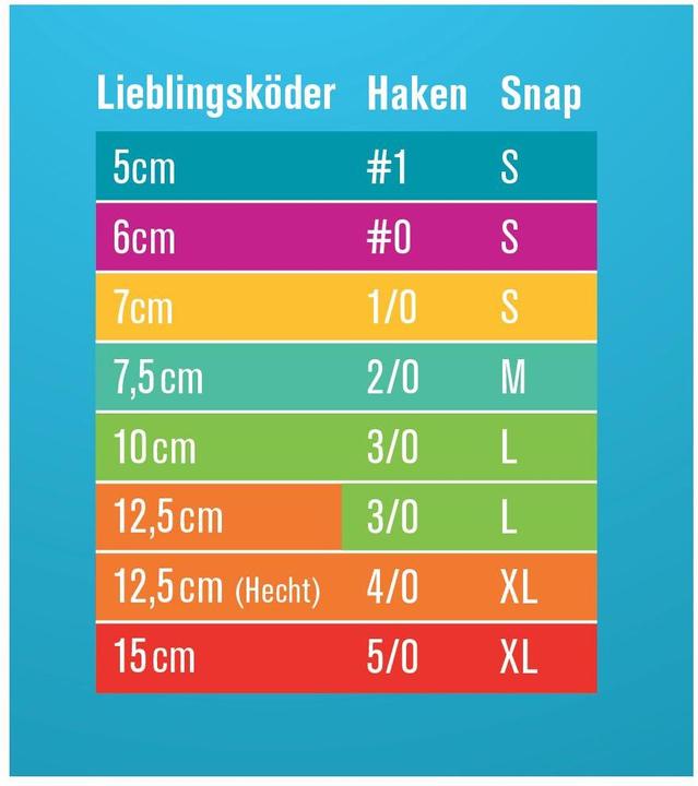 Nutritional values and ingredients Lieblingsköder Tip hook 3 pcs. Gr.1