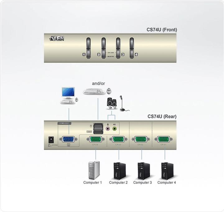Actual product image Aten CS74U KVM/Audio Switch