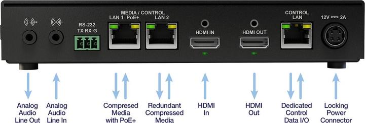 Image du produit Matrox ConvertIP DRH