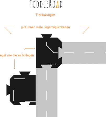 Produktbild ToddleRoad Metropolis Set